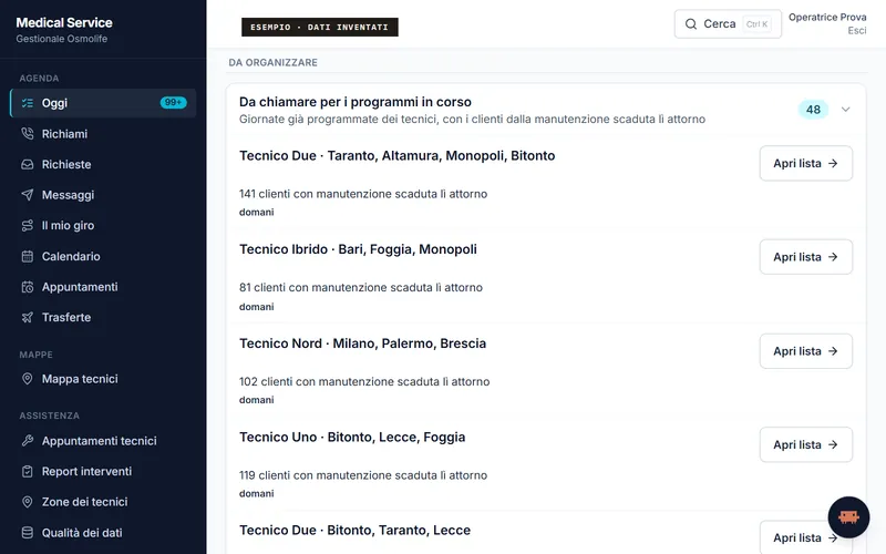 La pagina «Oggi» del gestionale: le giornate già programmate dei tecnici, con il numero di clienti dalla manutenzione scaduta lì attorno. Dati inventati.
