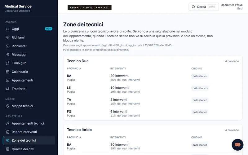 La pagina «Zone dei tecnici»: per ogni tecnico le province dove lavora di solito, ricavate dallo storico. Dati inventati.