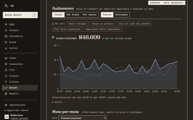 Lo stesso gestionale: l’andamento giorno per giorno su PC, l’elenco dei lavori su telefono. Dati inventati.